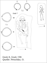 Schläfenringe, verschiedene Formen