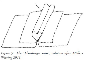 schematische Zeichnung der "Thorsberger Naht", der Stoff auf beiden seiten umgeschlagen