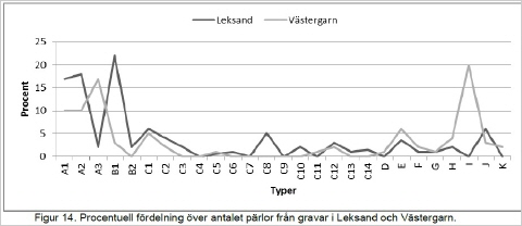 Tabelle